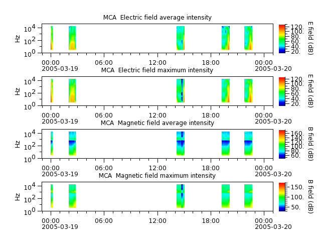 ak_h1_mca_20050319_v02.cdf.png