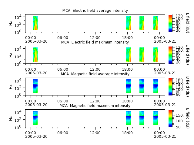 ak_h1_mca_20050320_v02.cdf.png