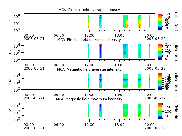 ak_h1_mca_20050321_v02.cdf.png