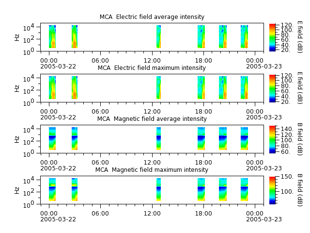 ak_h1_mca_20050322_v02.cdf.png
