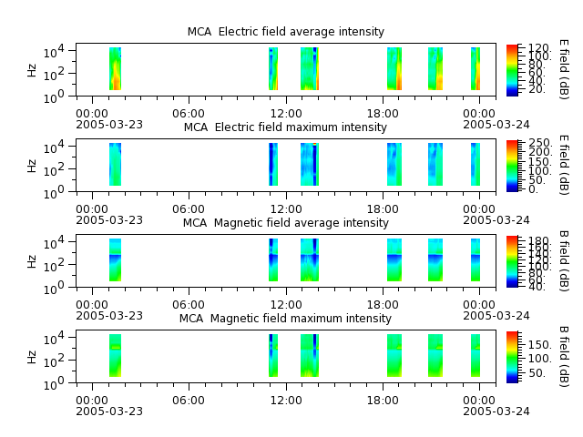 ak_h1_mca_20050323_v02.cdf.png