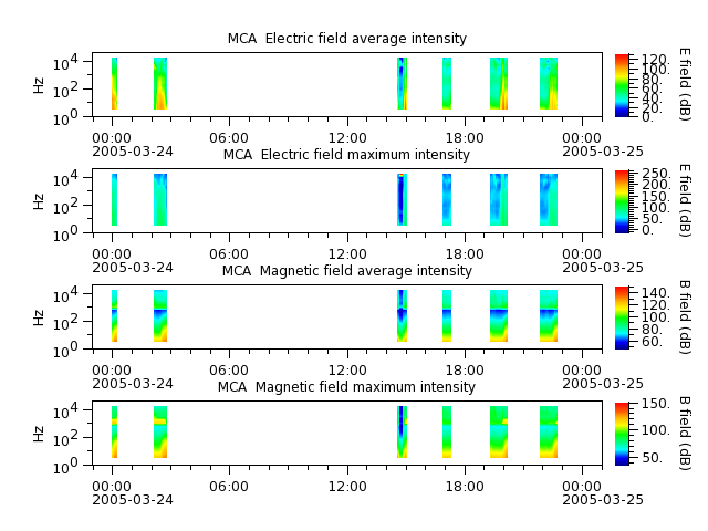 ak_h1_mca_20050324_v02.cdf.png