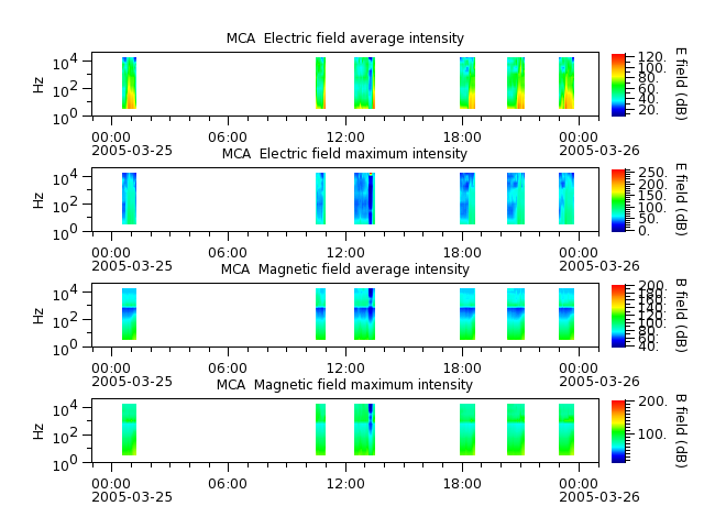 ak_h1_mca_20050325_v02.cdf.png