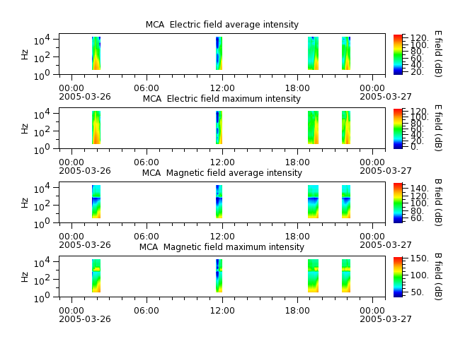 ak_h1_mca_20050326_v02.cdf.png