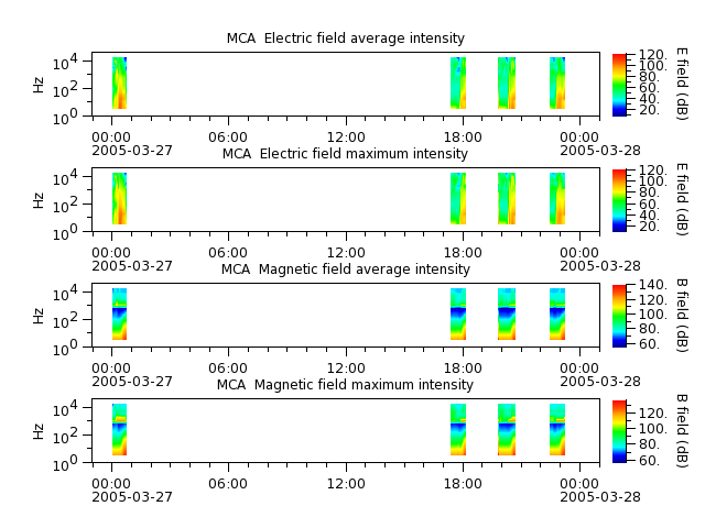 ak_h1_mca_20050327_v02.cdf.png