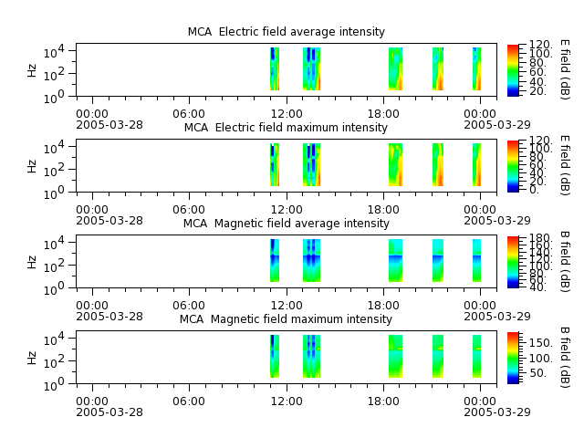 ak_h1_mca_20050328_v02.cdf.png