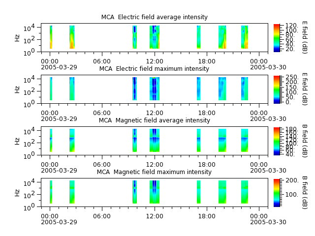 ak_h1_mca_20050329_v02.cdf.png