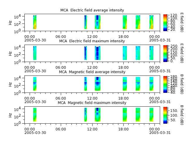 ak_h1_mca_20050330_v02.cdf.png