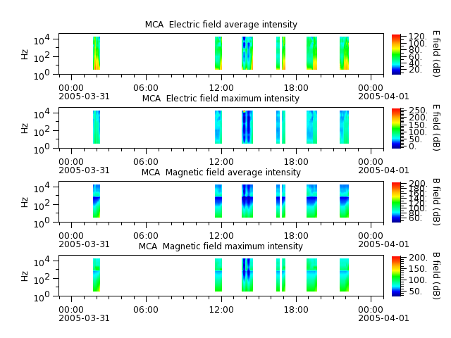ak_h1_mca_20050331_v02.cdf.png