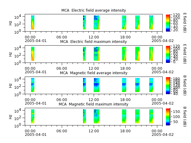 ak_h1_mca_20050401_v02.cdf.png