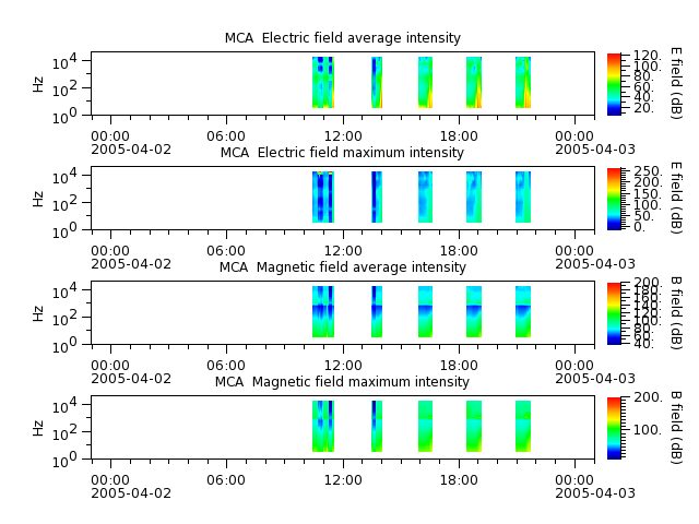 ak_h1_mca_20050402_v02.cdf.png