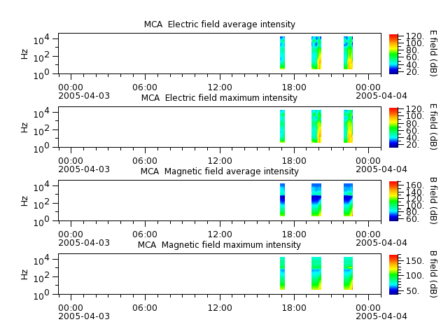 ak_h1_mca_20050403_v02.cdf.png