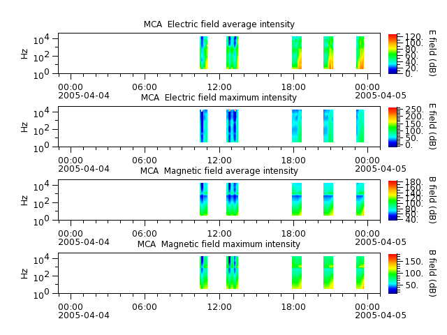 ak_h1_mca_20050404_v02.cdf.png