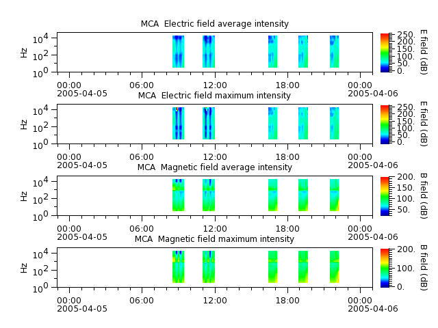 ak_h1_mca_20050405_v02.cdf.png