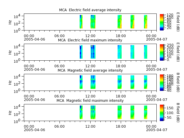ak_h1_mca_20050406_v02.cdf.png