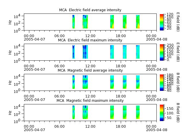 ak_h1_mca_20050407_v02.cdf.png