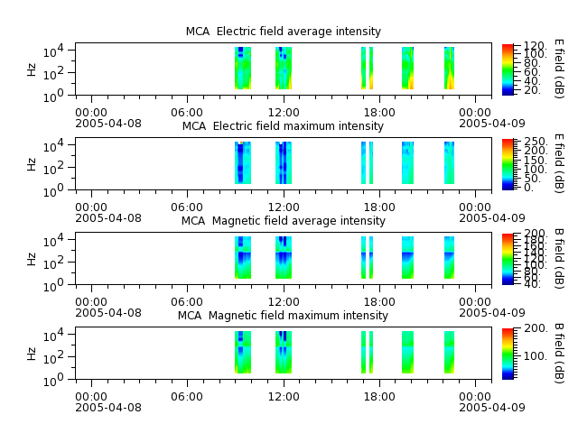 ak_h1_mca_20050408_v02.cdf.png