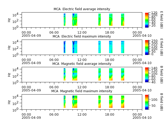 ak_h1_mca_20050409_v02.cdf.png