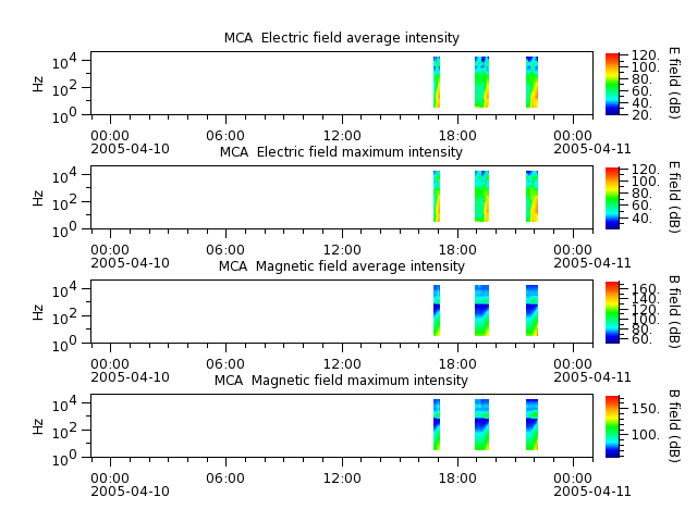 ak_h1_mca_20050410_v02.cdf.png