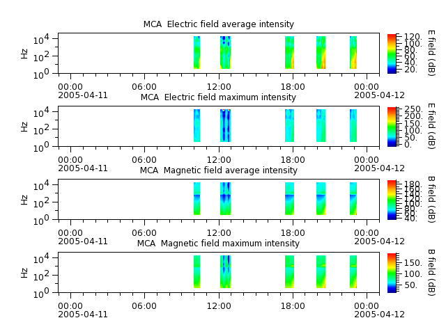 ak_h1_mca_20050411_v02.cdf.png