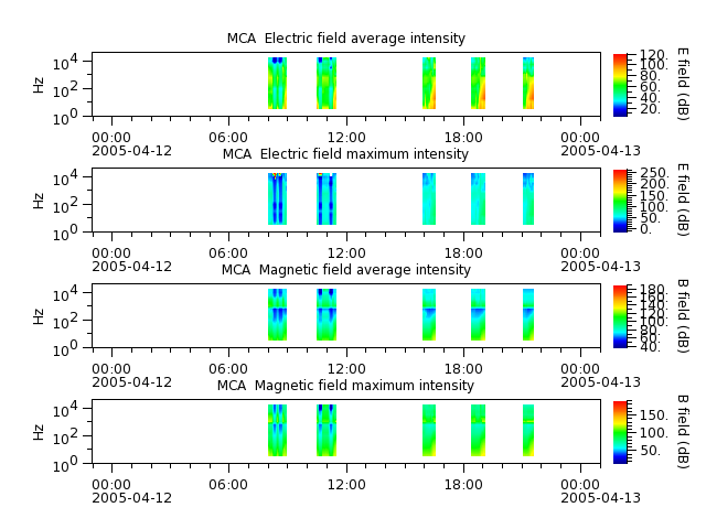 ak_h1_mca_20050412_v02.cdf.png