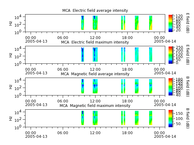 ak_h1_mca_20050413_v02.cdf.png