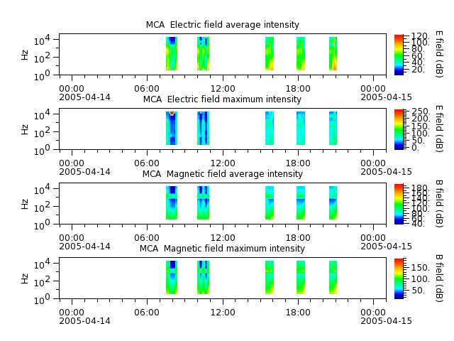 ak_h1_mca_20050414_v02.cdf.png