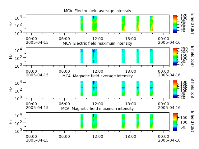 ak_h1_mca_20050415_v02.cdf.png