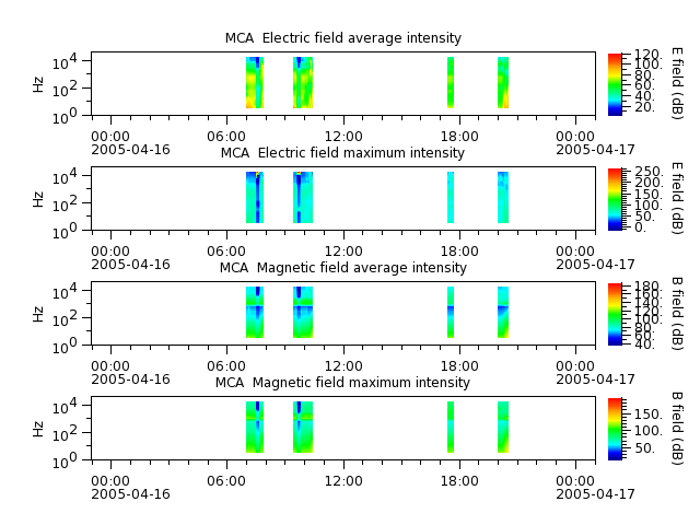ak_h1_mca_20050416_v02.cdf.png