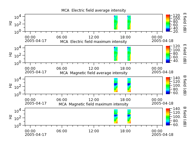 ak_h1_mca_20050417_v02.cdf.png