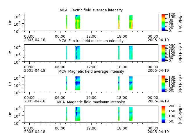 ak_h1_mca_20050418_v02.cdf.png