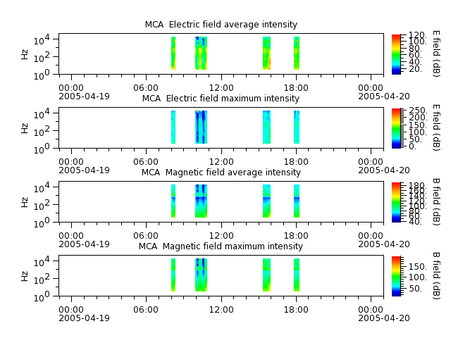 ak_h1_mca_20050419_v02.cdf.png