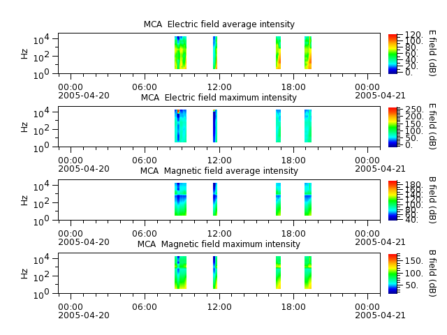 ak_h1_mca_20050420_v02.cdf.png