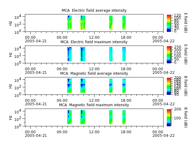 ak_h1_mca_20050421_v02.cdf.png