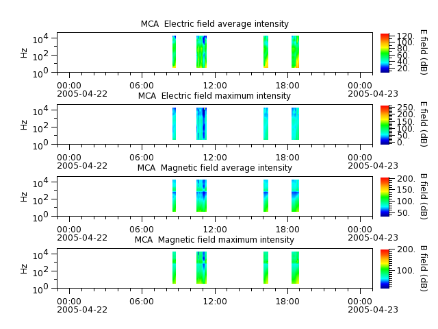 ak_h1_mca_20050422_v02.cdf.png