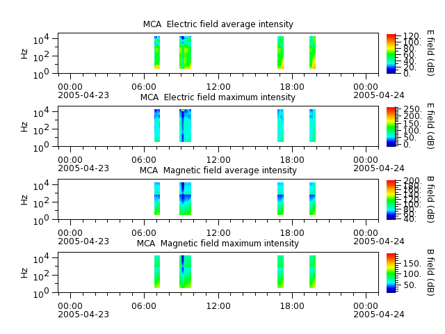 ak_h1_mca_20050423_v02.cdf.png