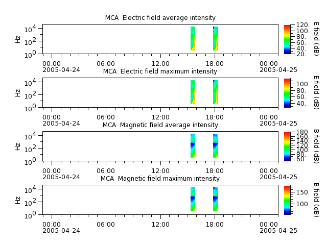 ak_h1_mca_20050424_v02.cdf.png