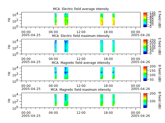 ak_h1_mca_20050425_v02.cdf.png