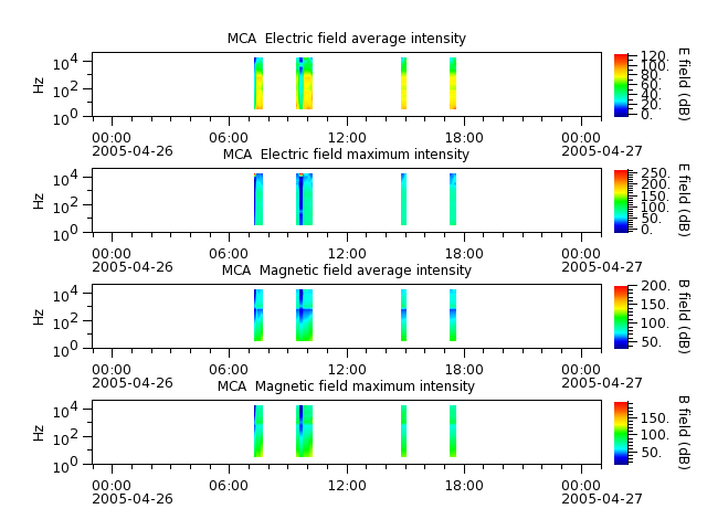ak_h1_mca_20050426_v02.cdf.png