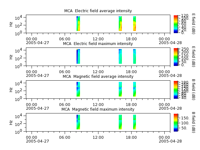 ak_h1_mca_20050427_v02.cdf.png