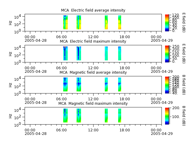 ak_h1_mca_20050428_v02.cdf.png