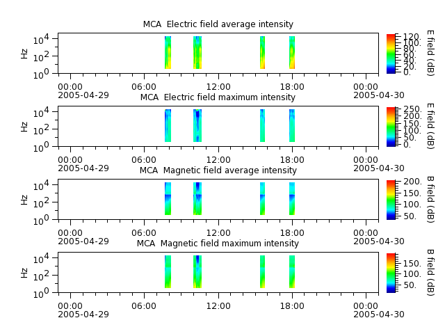 ak_h1_mca_20050429_v02.cdf.png