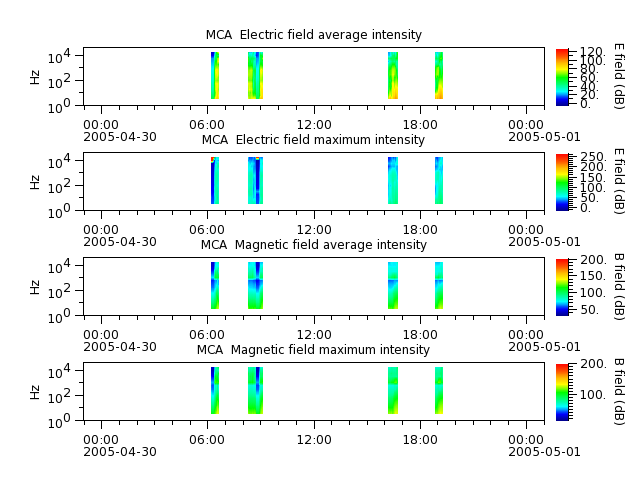 ak_h1_mca_20050430_v02.cdf.png