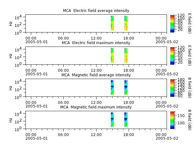 ak_h1_mca_20050501_v02.cdf.png