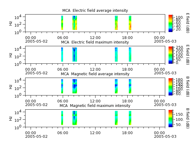 ak_h1_mca_20050502_v02.cdf.png