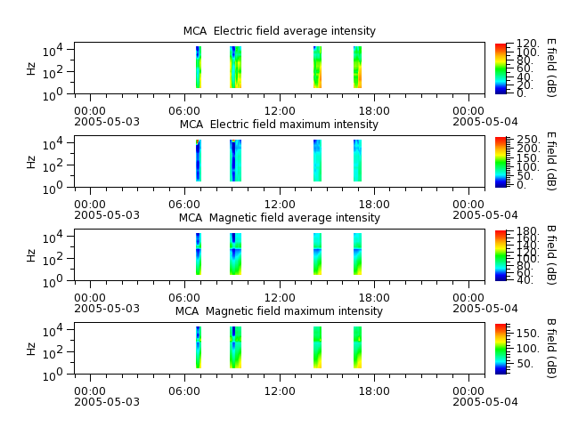 ak_h1_mca_20050503_v02.cdf.png