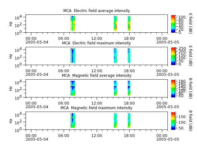 ak_h1_mca_20050504_v02.cdf.png
