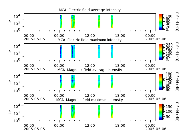 ak_h1_mca_20050505_v02.cdf.png