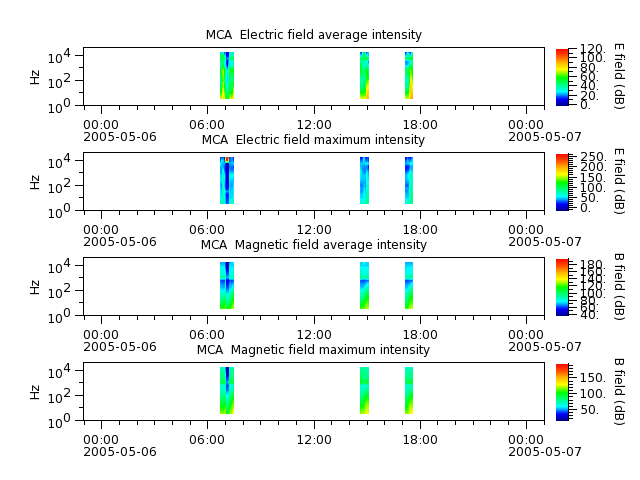 ak_h1_mca_20050506_v02.cdf.png