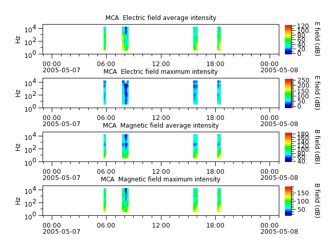 ak_h1_mca_20050507_v02.cdf.png